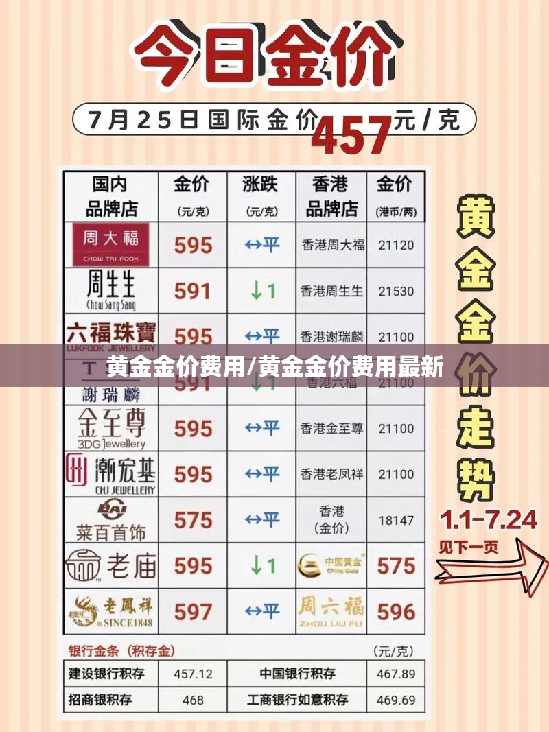 黄金金价费用/黄金金价费用最新 黄金金价费用/黄金金价费用最新