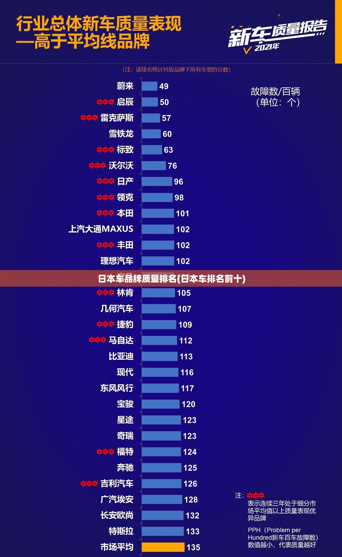 日本车品牌质量排名(日本车排名前十)
