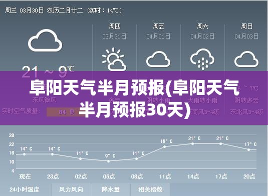 阜阳天气半月预报(阜阳天气半月预报30天) 阜阳天气半月预报(阜阳天气半月预报30天)