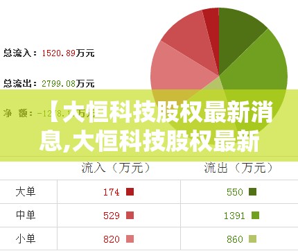 【大恒科技股权最新消息,大恒科技股权最新消息今天】 【大恒科技股权最新消息,大恒科技股权最新消息今天】