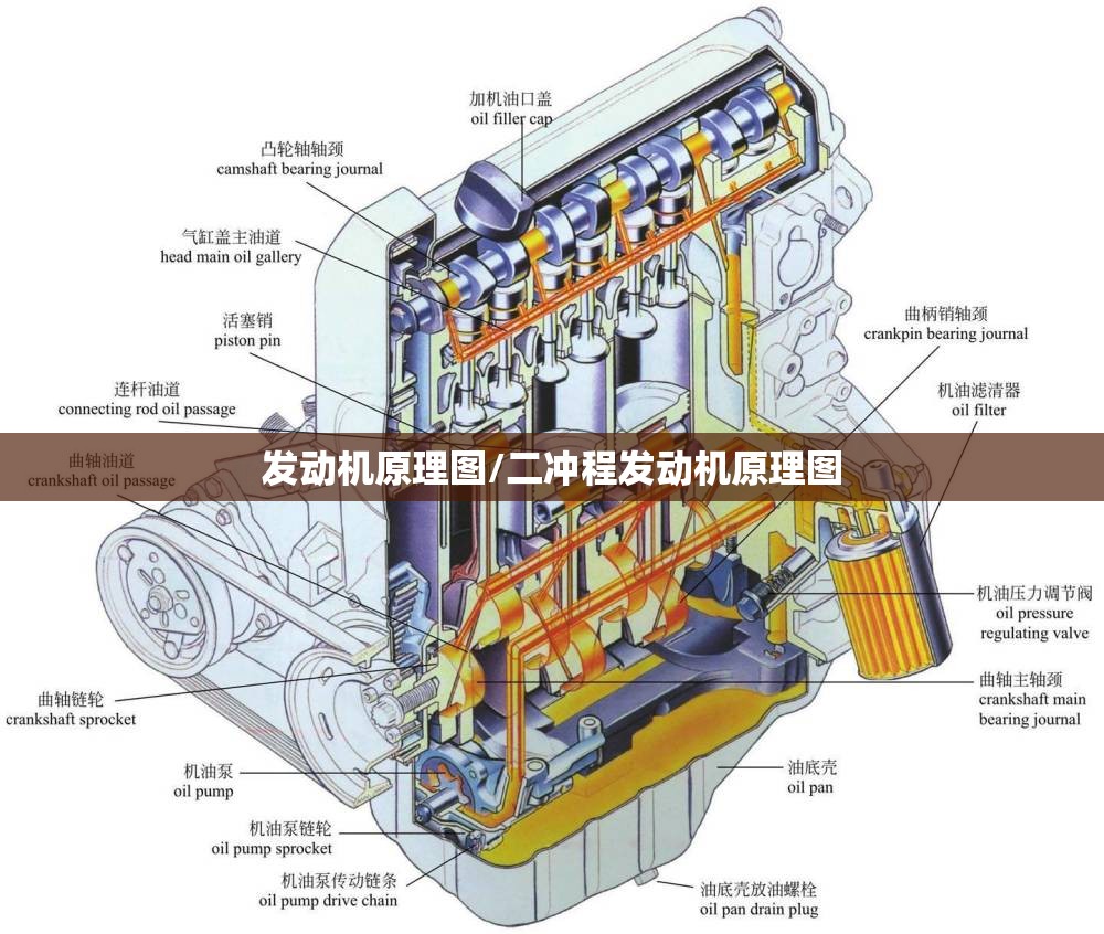 发动机原理图/二冲程发动机原理图 发动机原理图/二冲程发动机原理图