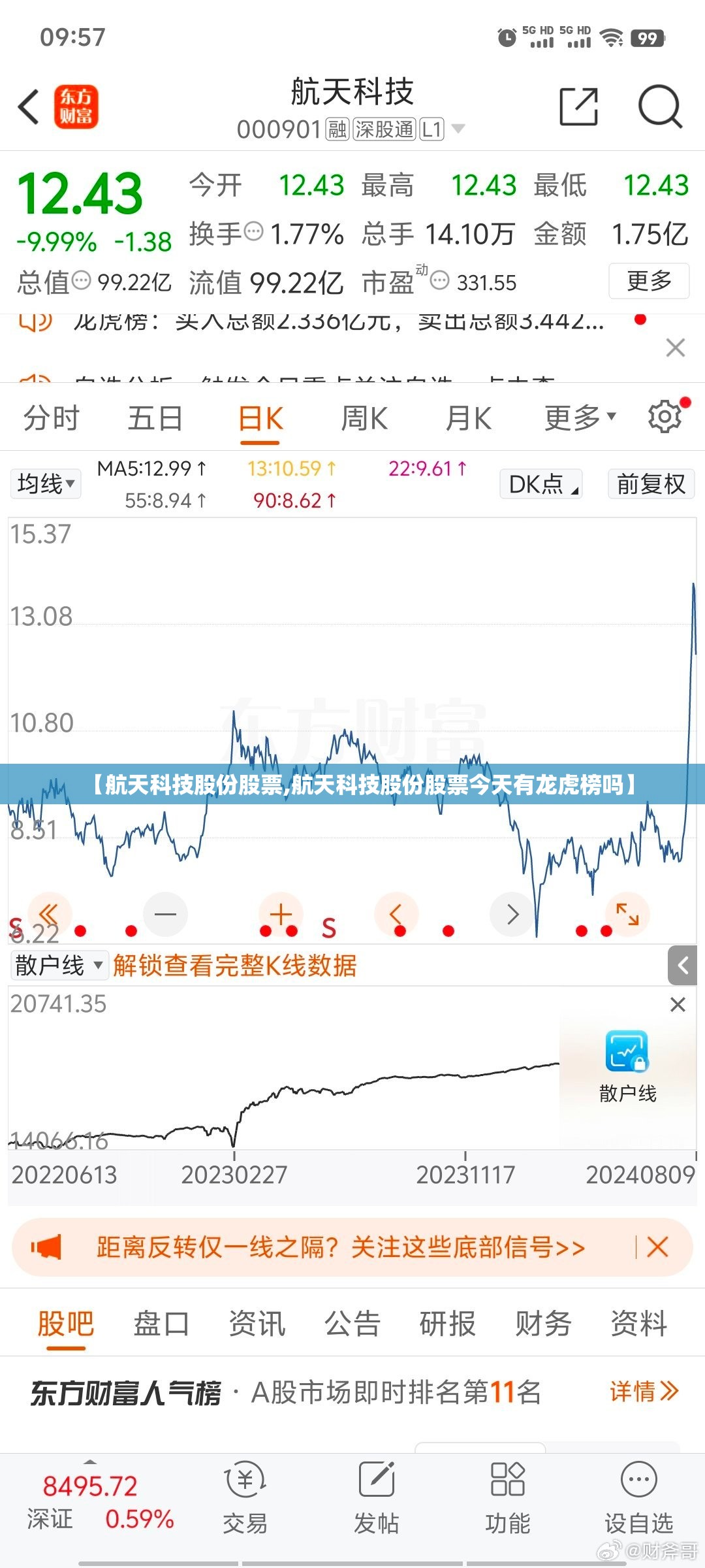 【航天科技股份股票,航天科技股份股票今天有龙虎榜吗】 【航天科技股份股票,航天科技股份股票今天有龙虎榜吗】