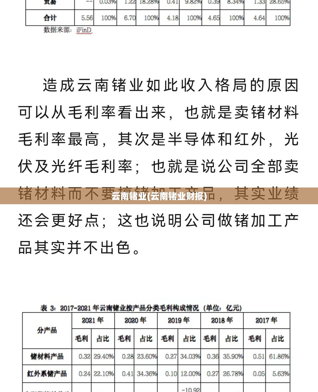 云南锗业(云南锗业财报) 云南锗业(云南锗业财报)