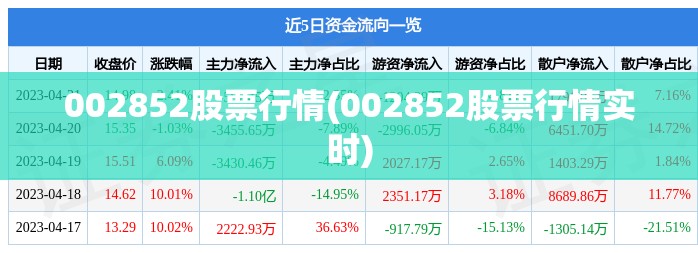 002852股票行情(002852股票行情实时) 002852股票行情(002852股票行情实时)
