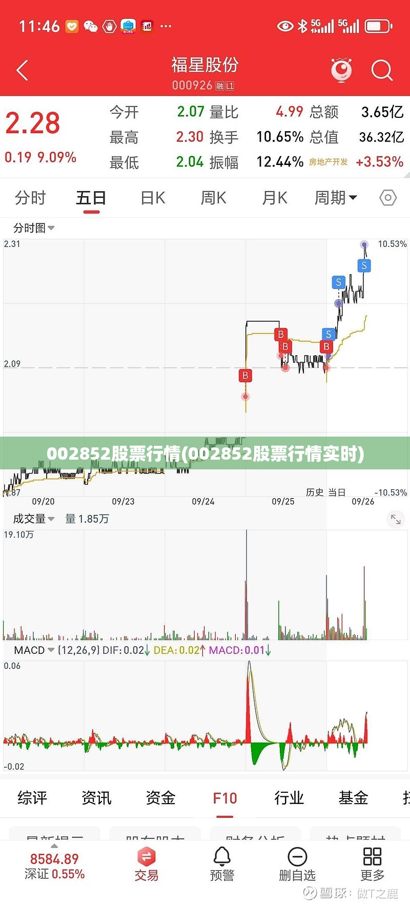 002852股票行情(002852股票行情实时) 002852股票行情(002852股票行情实时)
