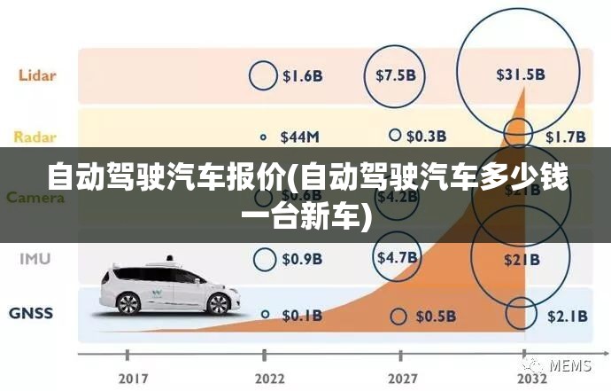 自动驾驶汽车报价(自动驾驶汽车多少钱一台新车) 自动驾驶汽车报价(自动驾驶汽车多少钱一台新车)