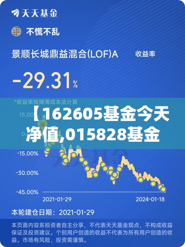 【162605基金今天净值,015828基金今日净值估算】 【162605基金今天净值,015828基金今日净值估算】