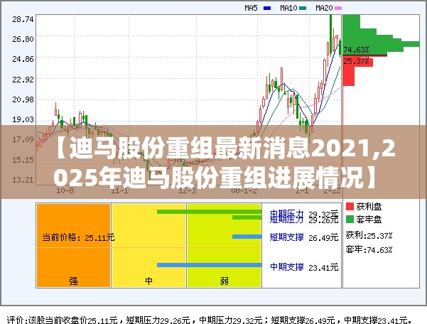 【迪马股份重组最新消息2021,2025年迪马股份重组进展情况】