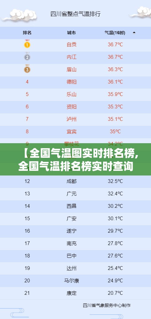 【全国气温图实时排名榜,全国气温排名榜实时查询】 【全国气温图实时排名榜,全国气温排名榜实时查询】