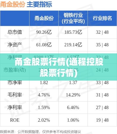 甬金股票行情(通程控股股票行情)