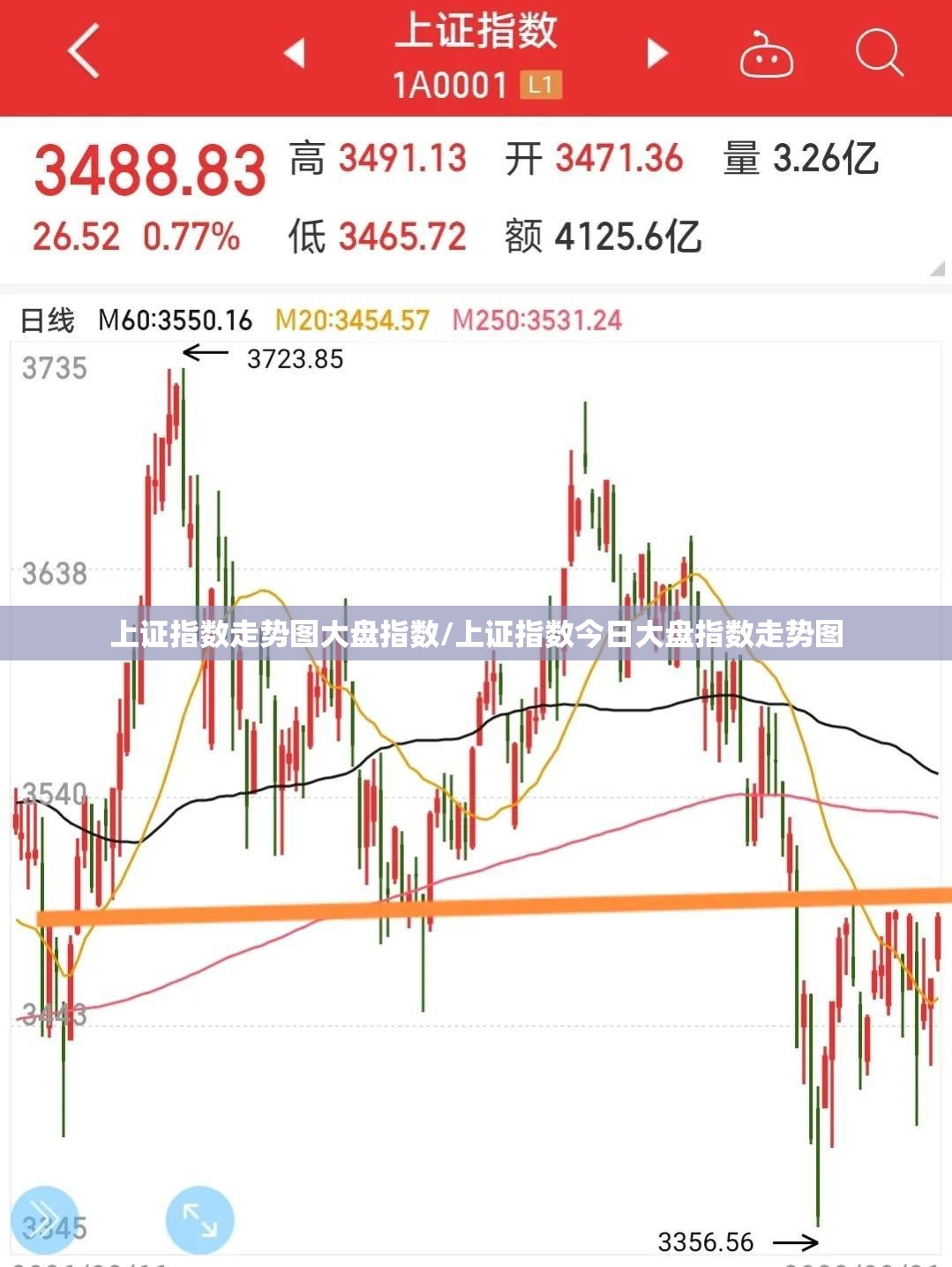 上证指数走势图大盘指数/上证指数今日大盘指数走势图 上证指数走势图大盘指数/上证指数今日大盘指数走势图
