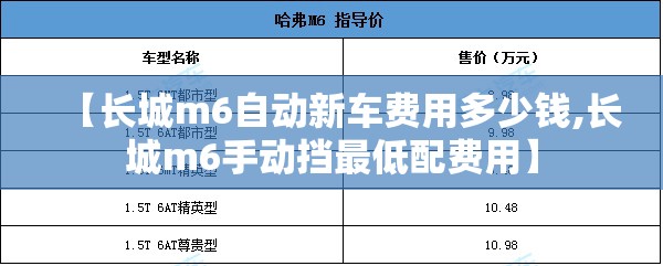 【长城m6自动新车费用多少钱,长城m6手动挡最低配费用】