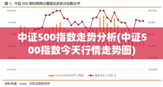 中证500指数走势分析(中证500指数今天行情走势图) 中证500指数走势分析(中证500指数今天行情走势图)