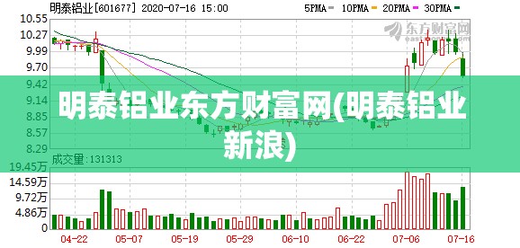 明泰铝业东方财富网(明泰铝业新浪) 明泰铝业东方财富网(明泰铝业新浪)