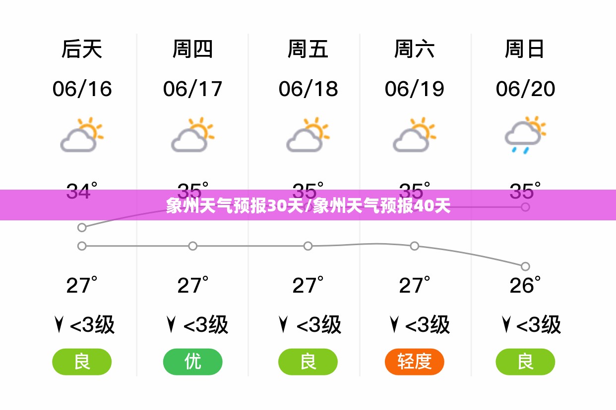 象州天气预报30天/象州天气预报40天 象州天气预报30天/象州天气预报40天