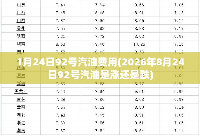 1月24日92号汽油费用(2026年8月24日92号汽油是涨还是跌)