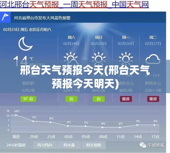 邢台天气预报今天(邢台天气预报今天明天) 邢台天气预报今天(邢台天气预报今天明天)