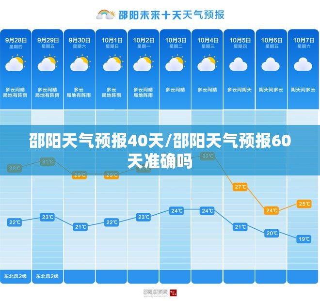 邵阳天气预报40天/邵阳天气预报60天准确吗