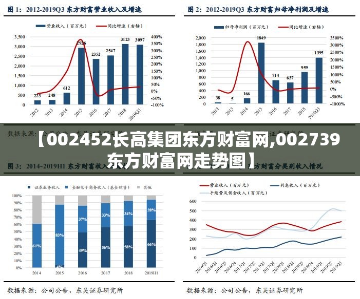 【002452长高集团东方财富网,002739东方财富网走势图】 【002452长高集团东方财富网,002739东方财富网走势图】