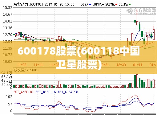 600178股票(600118中国卫星股票) 600178股票(600118中国卫星股票)