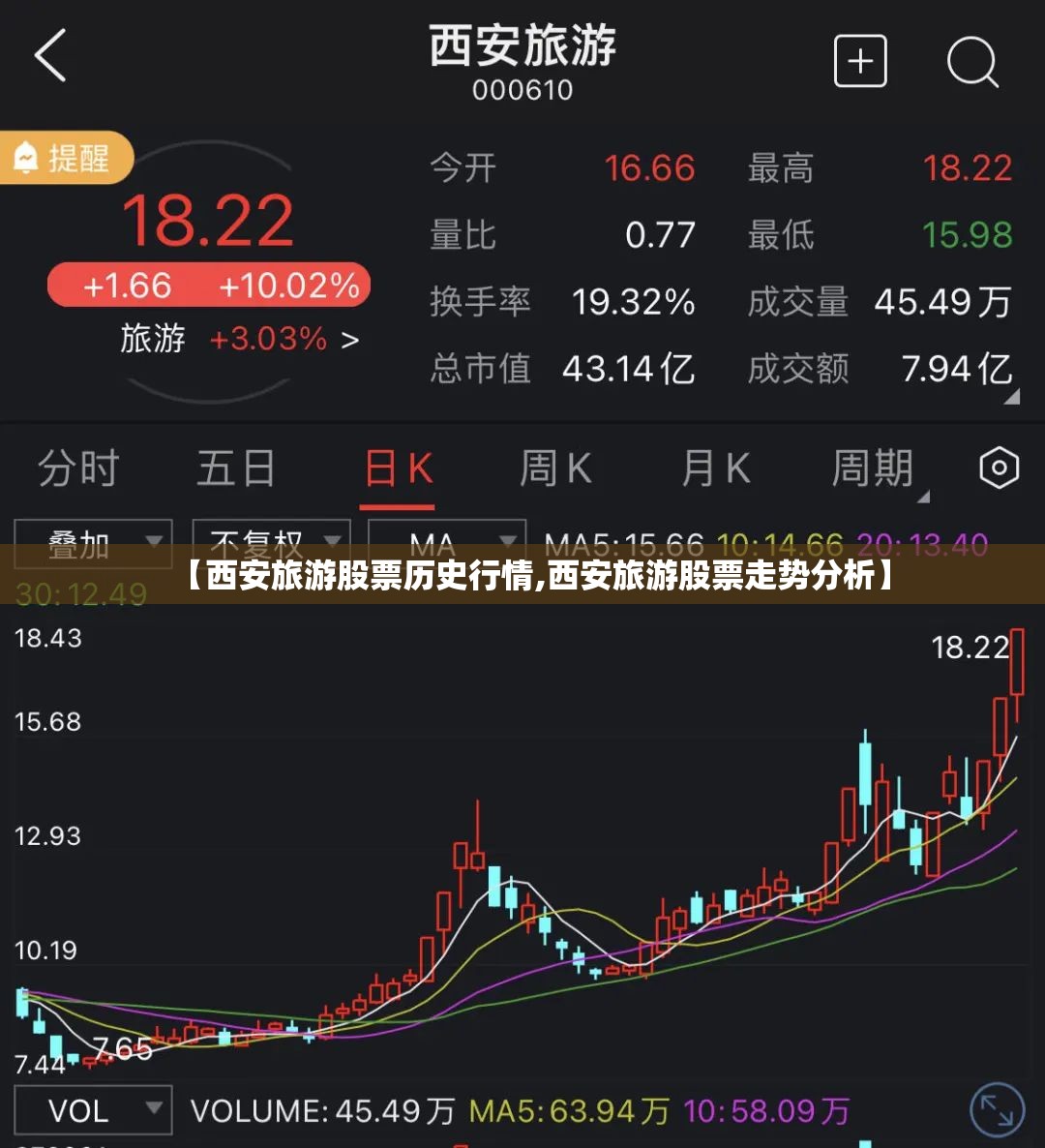 【西安旅游股票历史行情,西安旅游股票走势分析】 【西安旅游股票历史行情,西安旅游股票走势分析】