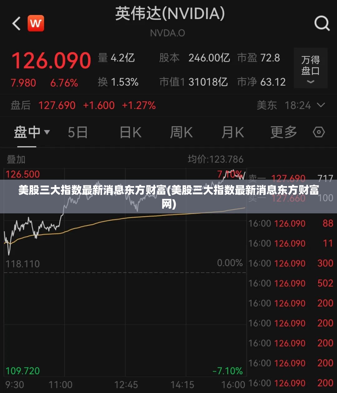 美股三大指数最新消息东方财富(美股三大指数最新消息东方财富网) 美股三大指数最新消息东方财富(美股三大指数最新消息东方财富网)