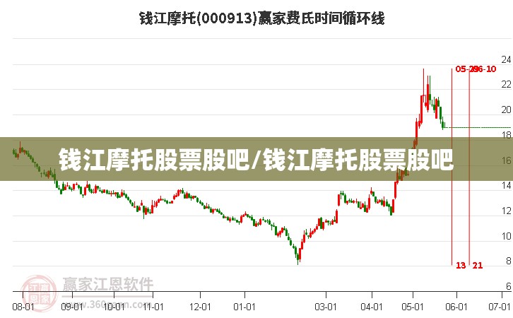钱江摩托股票股吧/钱江摩托股票股吧 钱江摩托股票股吧/钱江摩托股票股吧