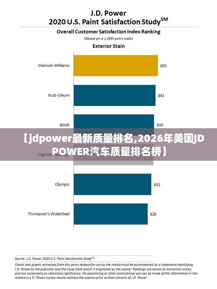 【jdpower最新质量排名,2026年美国JDPOWER汽车质量排名榜】 【jdpower最新质量排名,2026年美国JDPOWER汽车质量排名榜】