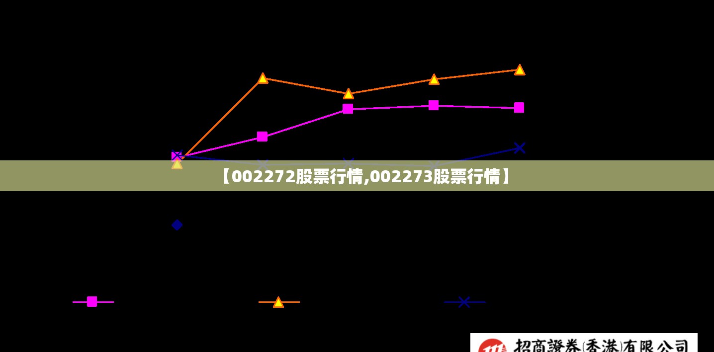 【002272股票行情,002273股票行情】 【002272股票行情,002273股票行情】