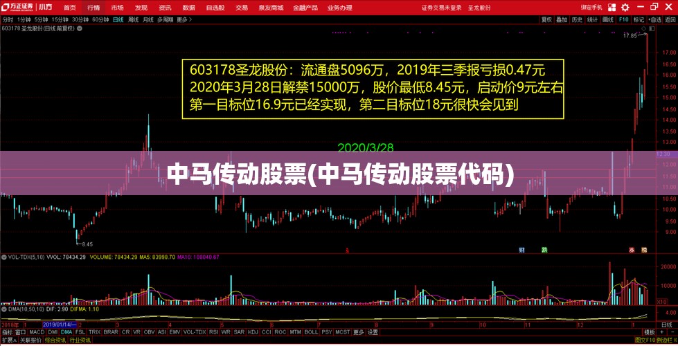 中马传动股票(中马传动股票代码) 中马传动股票(中马传动股票代码)