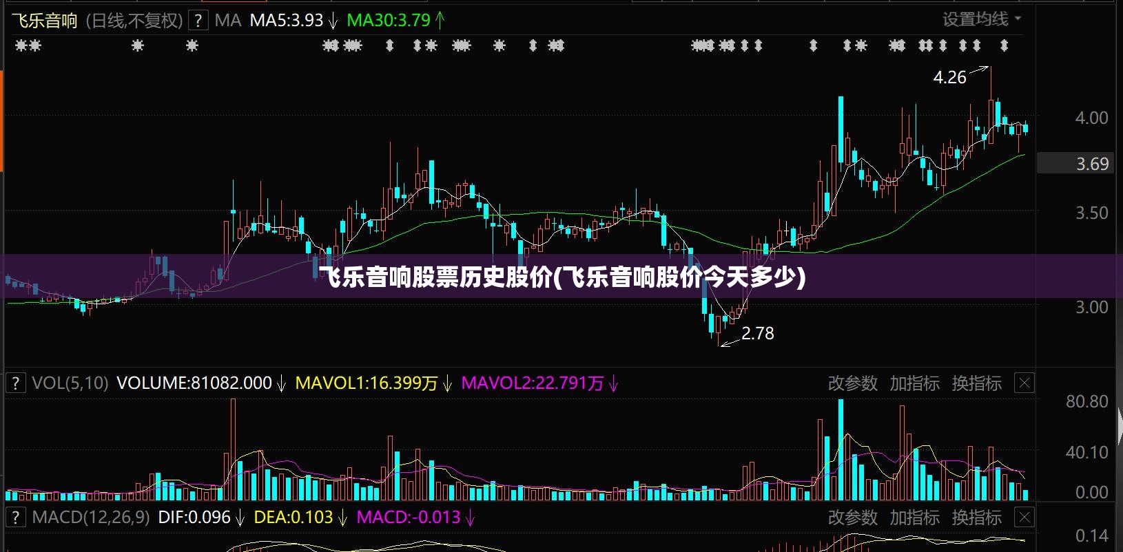 飞乐音响股票历史股价(飞乐音响股价今天多少) 飞乐音响股票历史股价(飞乐音响股价今天多少)