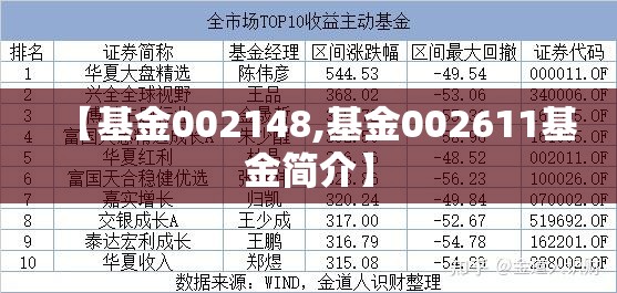 【基金002148,基金002611基金简介】 【基金002148,基金002611基金简介】