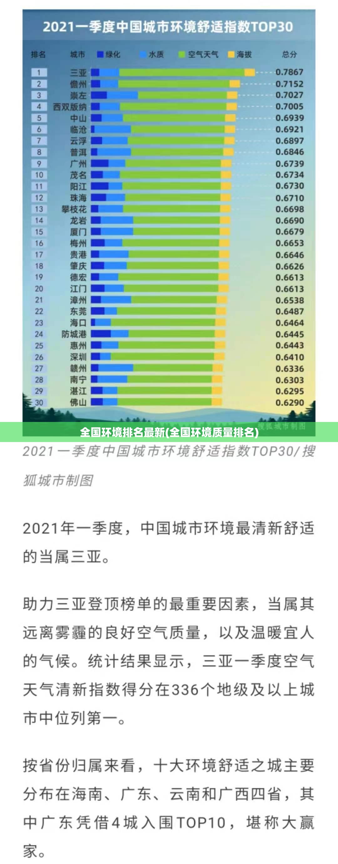 全国环境排名最新(全国环境质量排名) 全国环境排名最新(全国环境质量排名)