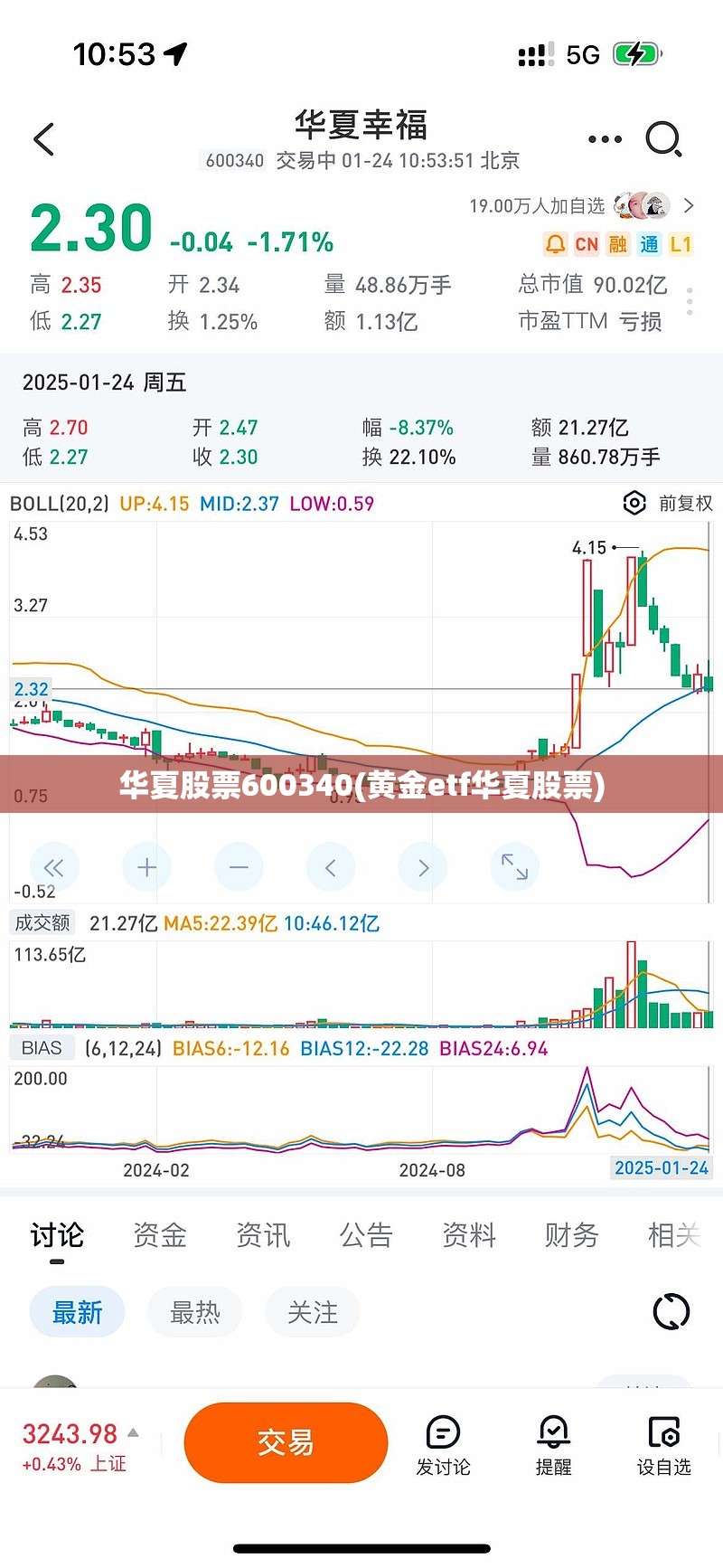 华夏股票600340(黄金etf华夏股票) 华夏股票600340(黄金etf华夏股票)