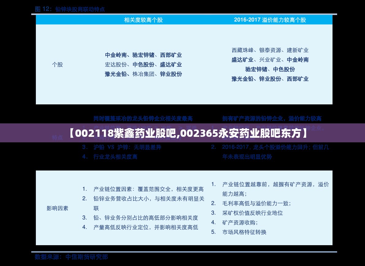【002118紫鑫药业股吧,002365永安药业股吧东方】 【002118紫鑫药业股吧,002365永安药业股吧东方】