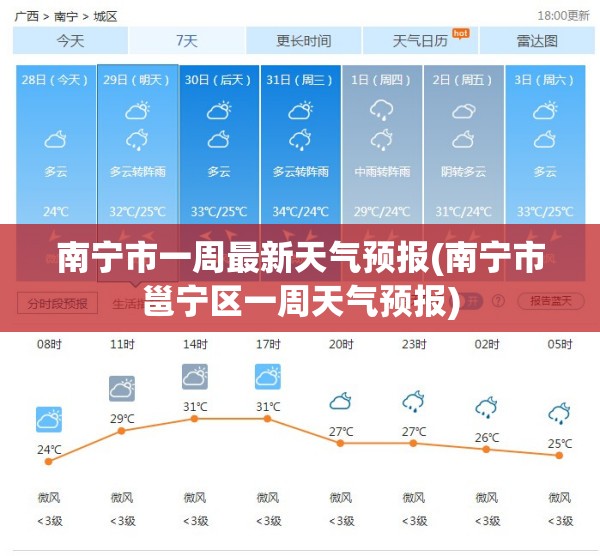 南宁市一周最新天气预报(南宁市邕宁区一周天气预报) 南宁市一周最新天气预报(南宁市邕宁区一周天气预报)