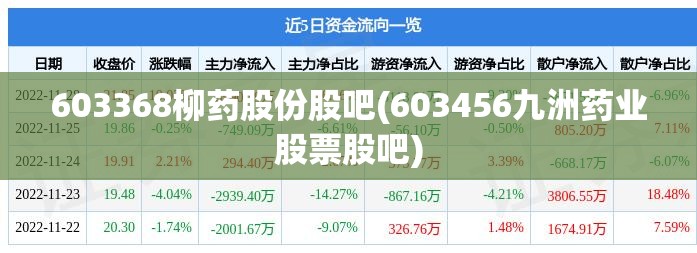 603368柳药股份股吧(603456九洲药业股票股吧)