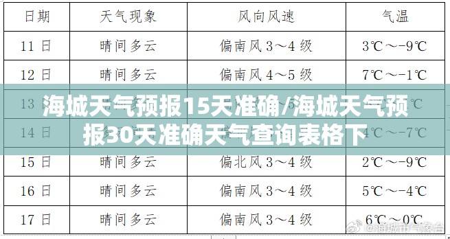海城天气预报15天准确/海城天气预报30天准确天气查询表格下 海城天气预报15天准确/海城天气预报30天准确天气查询表格下