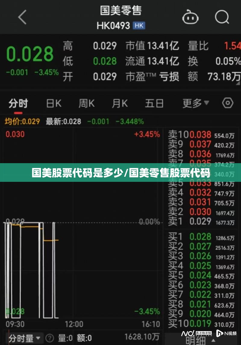 国美股票代码是多少/国美零售股票代码 国美股票代码是多少/国美零售股票代码