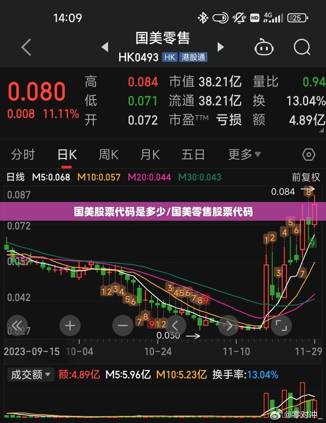 国美股票代码是多少/国美零售股票代码 国美股票代码是多少/国美零售股票代码