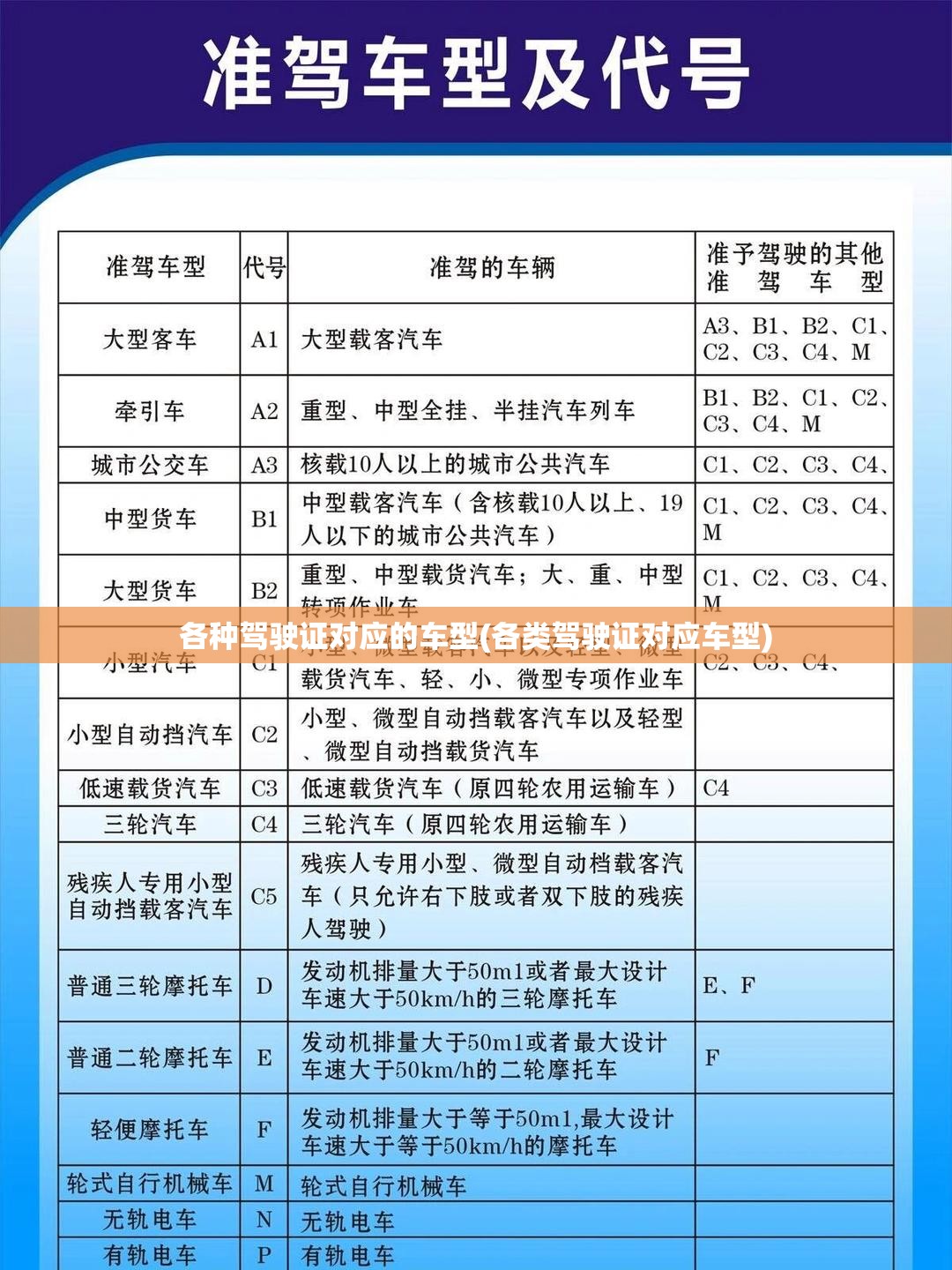 各种驾驶证对应的车型(各类驾驶证对应车型) 各种驾驶证对应的车型(各类驾驶证对应车型)