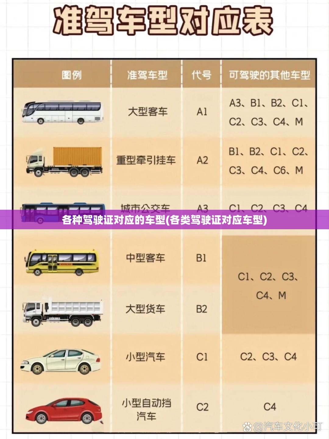 各种驾驶证对应的车型(各类驾驶证对应车型) 各种驾驶证对应的车型(各类驾驶证对应车型)