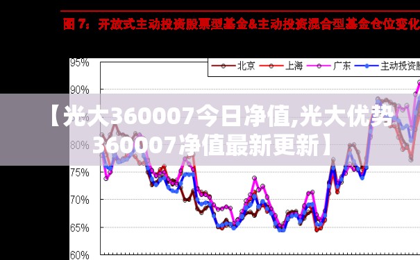 【光大360007今日净值,光大优势360007净值最新更新】 【光大360007今日净值,光大优势360007净值最新更新】