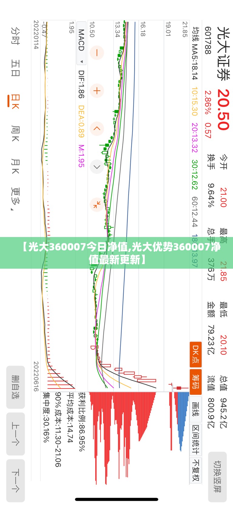 【光大360007今日净值,光大优势360007净值最新更新】 【光大360007今日净值,光大优势360007净值最新更新】