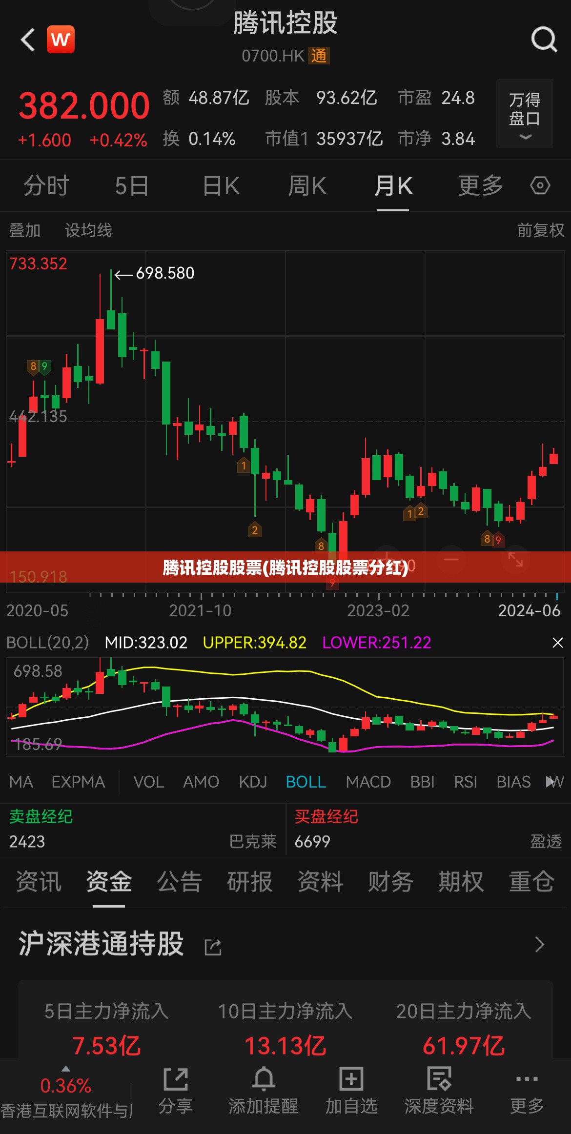 腾讯控股股票(腾讯控股股票分红)