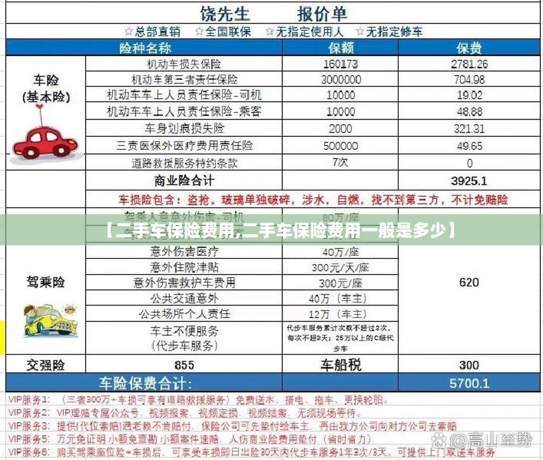 【二手车保险费用,二手车保险费用一般是多少】 【二手车保险费用,二手车保险费用一般是多少】