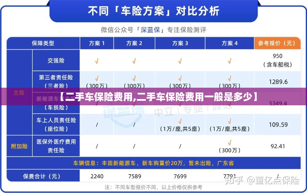 【二手车保险费用,二手车保险费用一般是多少】 【二手车保险费用,二手车保险费用一般是多少】