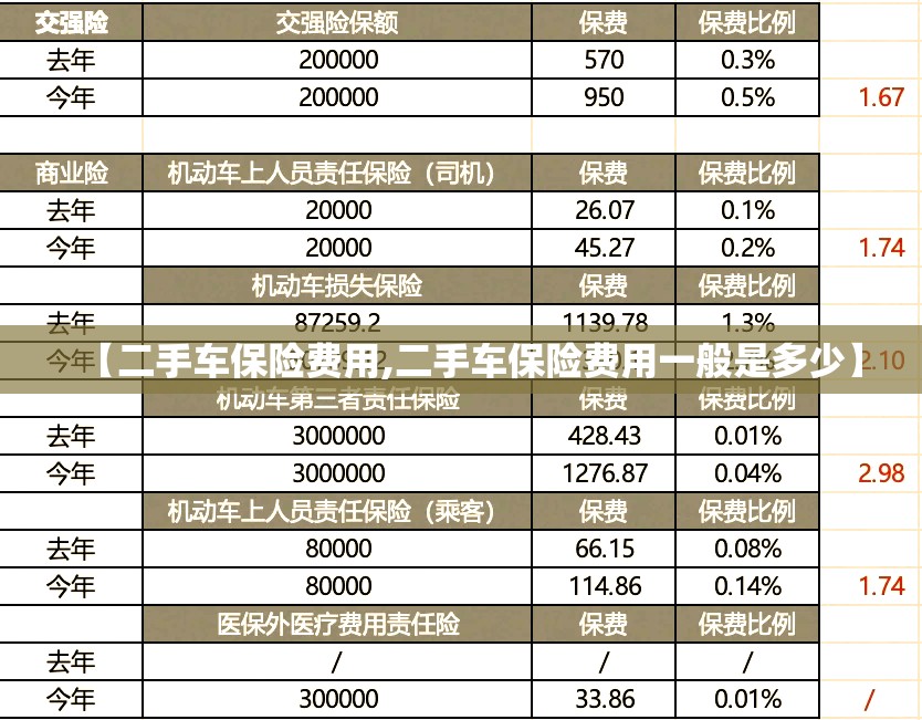 【二手车保险费用,二手车保险费用一般是多少】 【二手车保险费用,二手车保险费用一般是多少】