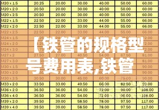 【铁管的规格型号费用表,铁管所有的规格型号】 【铁管的规格型号费用表,铁管所有的规格型号】