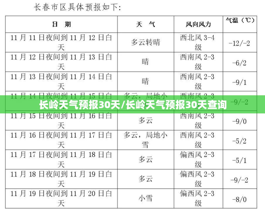 长岭天气预报30天/长岭天气预报30天查询